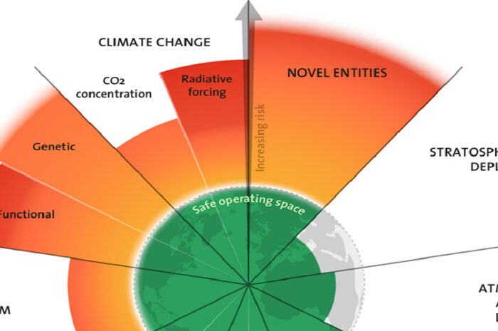 Global South Countries are more Vulnerable to Climate Change than we are in the North