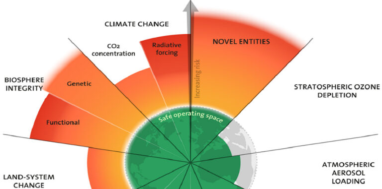 Global South Countries are more Vulnerable to Climate Change than we are in the North